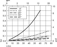 Cartouches avec média Polysep II – 1,0/1,2 µm nominal (W2)